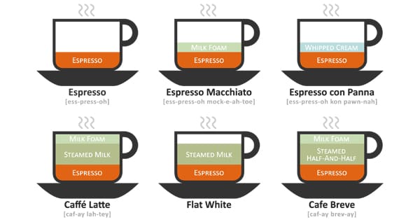 Coffee Illustrations