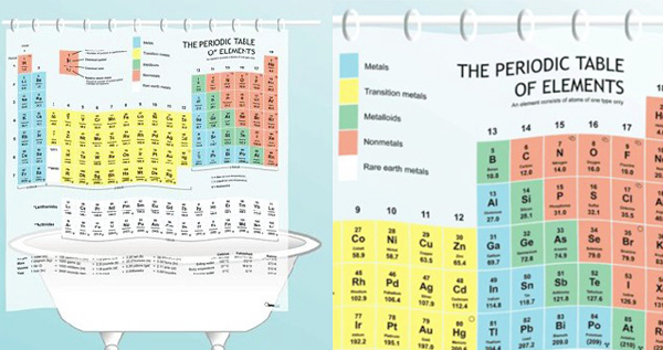 Periodic Table Shower Curtain