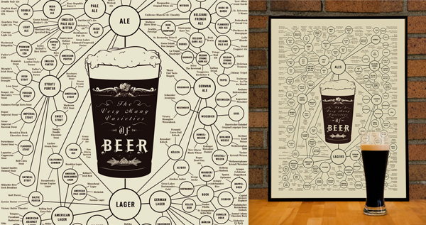 The Very Many Varieties of Beer Poster